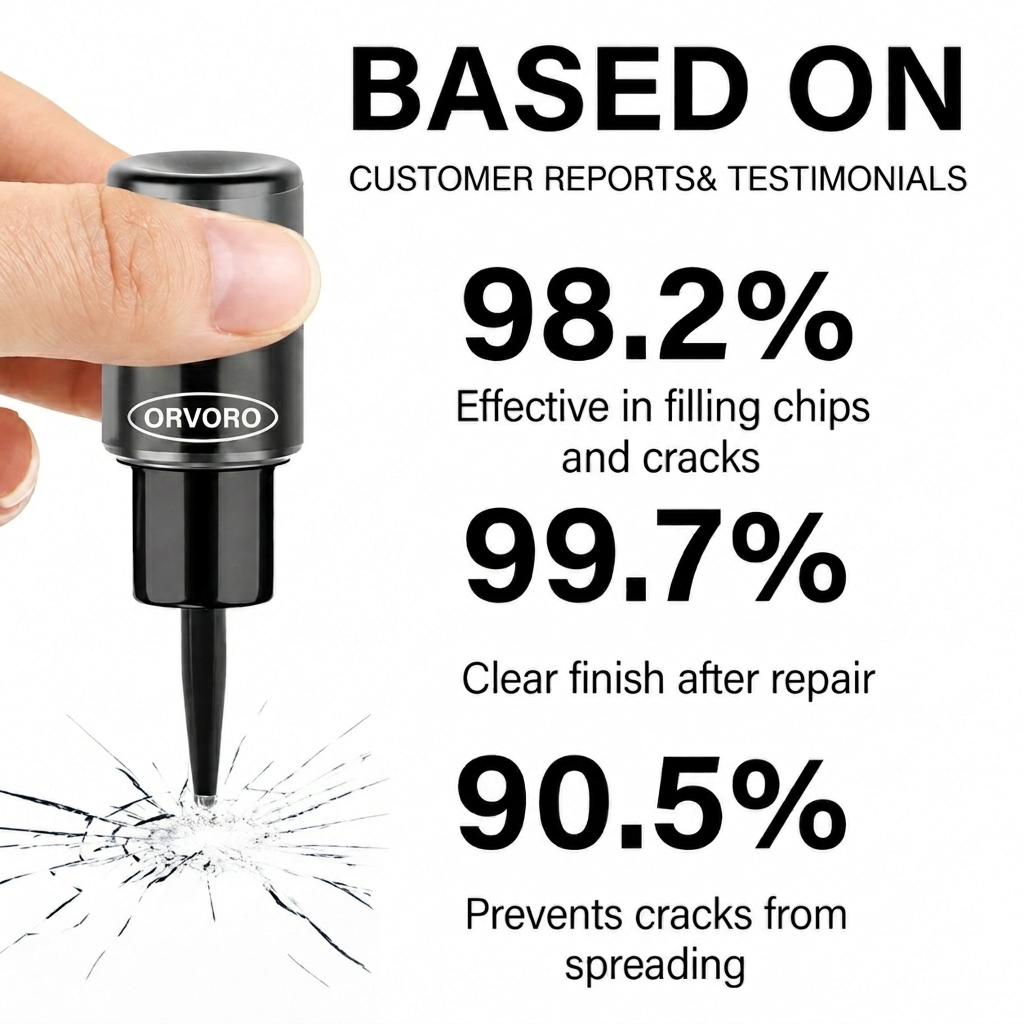 ORVORO™ GlassFix Guard - 2026 Windshield Crack Repair Formula
